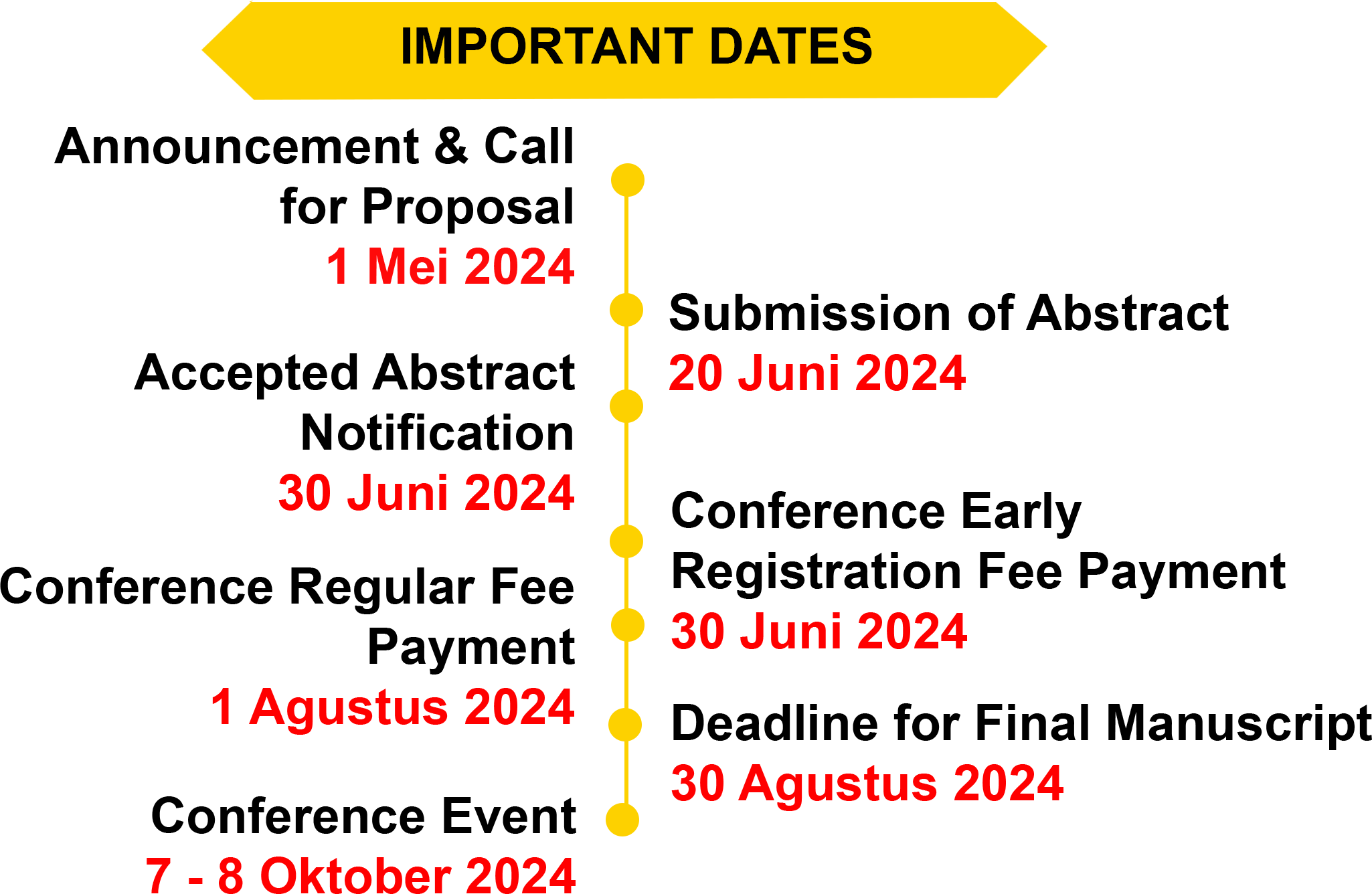 ICSoLCA 2024 Important Dates